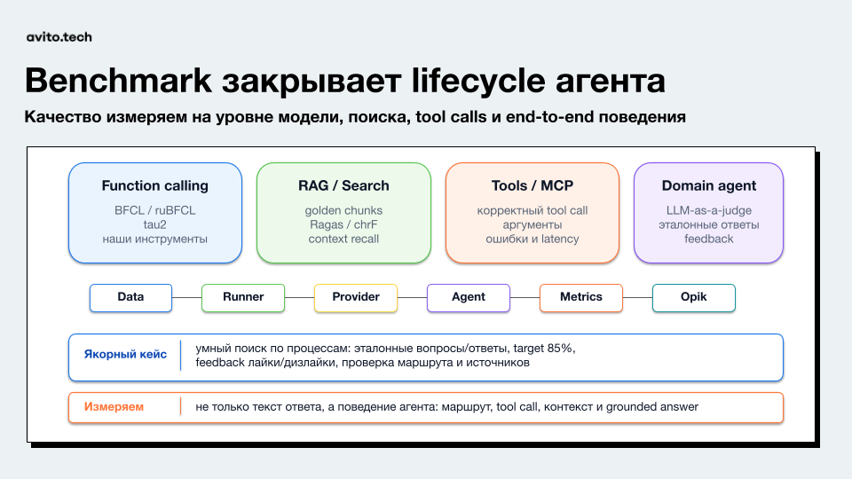От LLM-портала до фабрики внутренних агентов: как в Авито строят корпоративного ассистента «Виталик» - 8